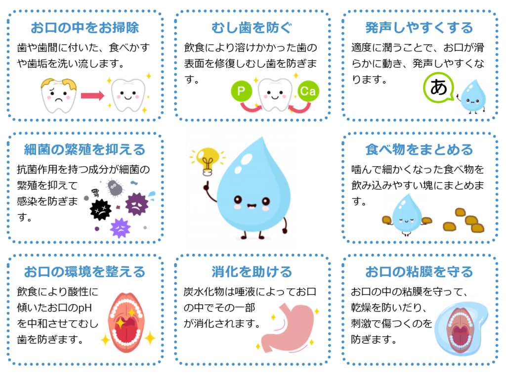 高齢者唾液の分泌 – 高齢者唾液を出す方法 – YVRNNV